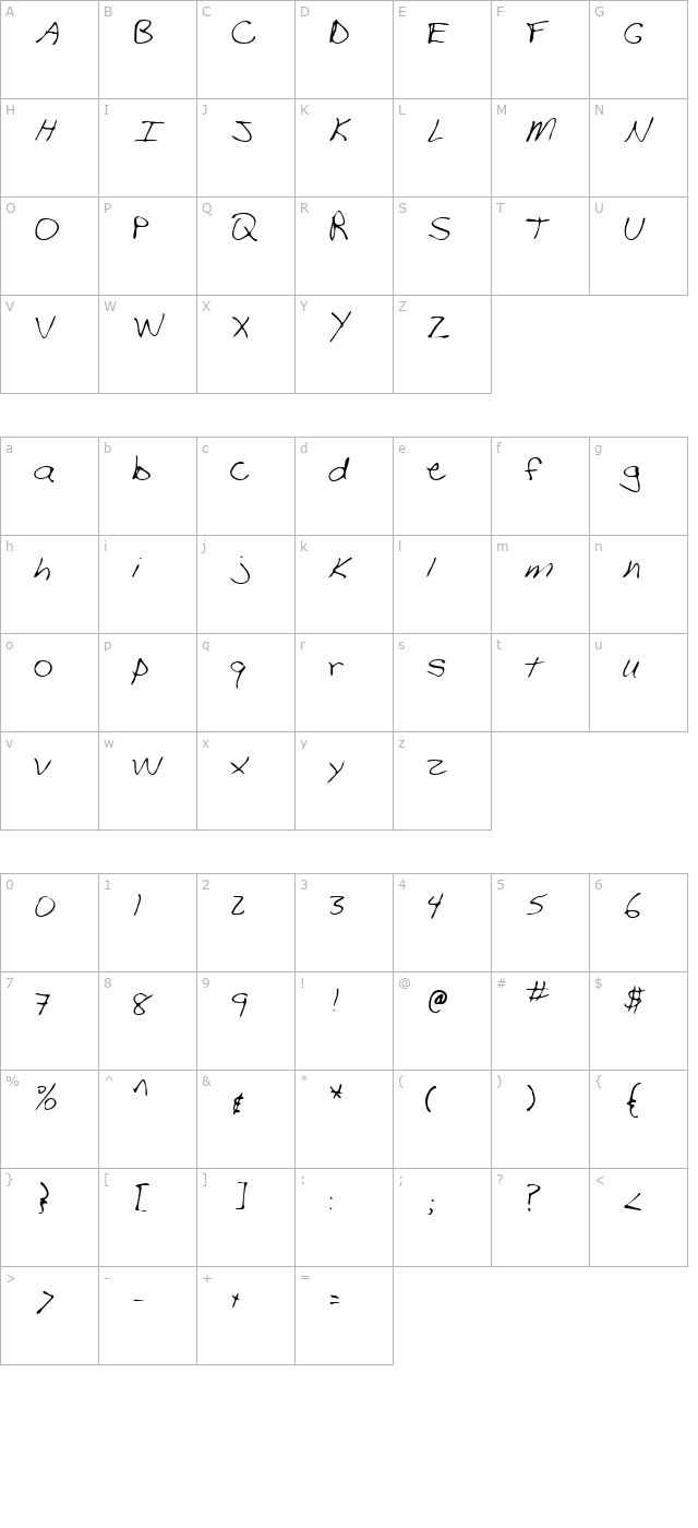 Stephen Regular character map