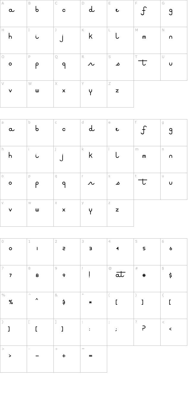 Stiletto character map