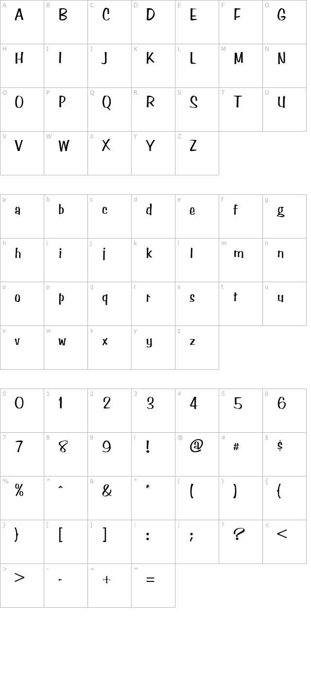 Stimpson character map