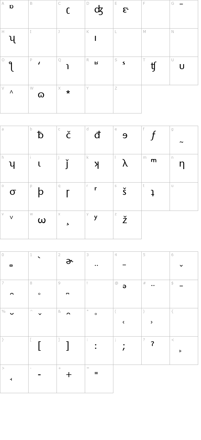 Stone Sans Phonetic Alternate character map