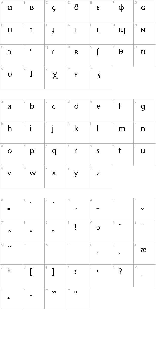 Stone Sans Phonetic IPA character map