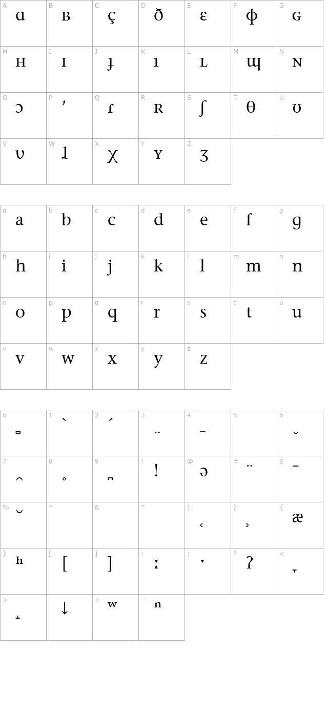 stone-serif-phonetic-ipa character map