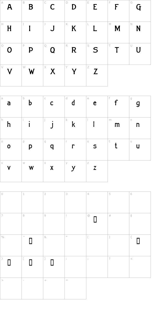 Stonehouse Demo character map