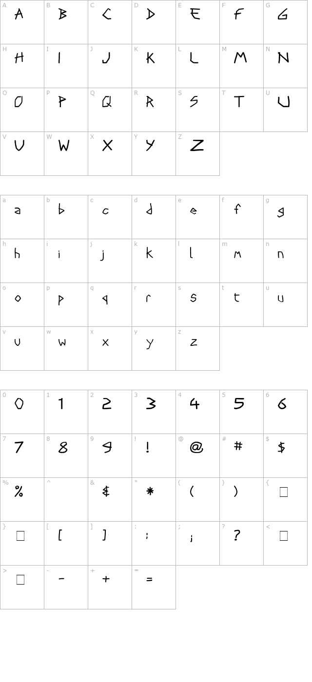 Stryx character map