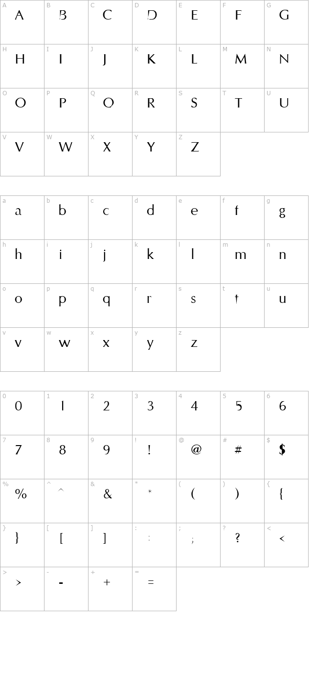 styletto character map