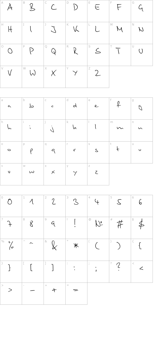 Stylograph character map