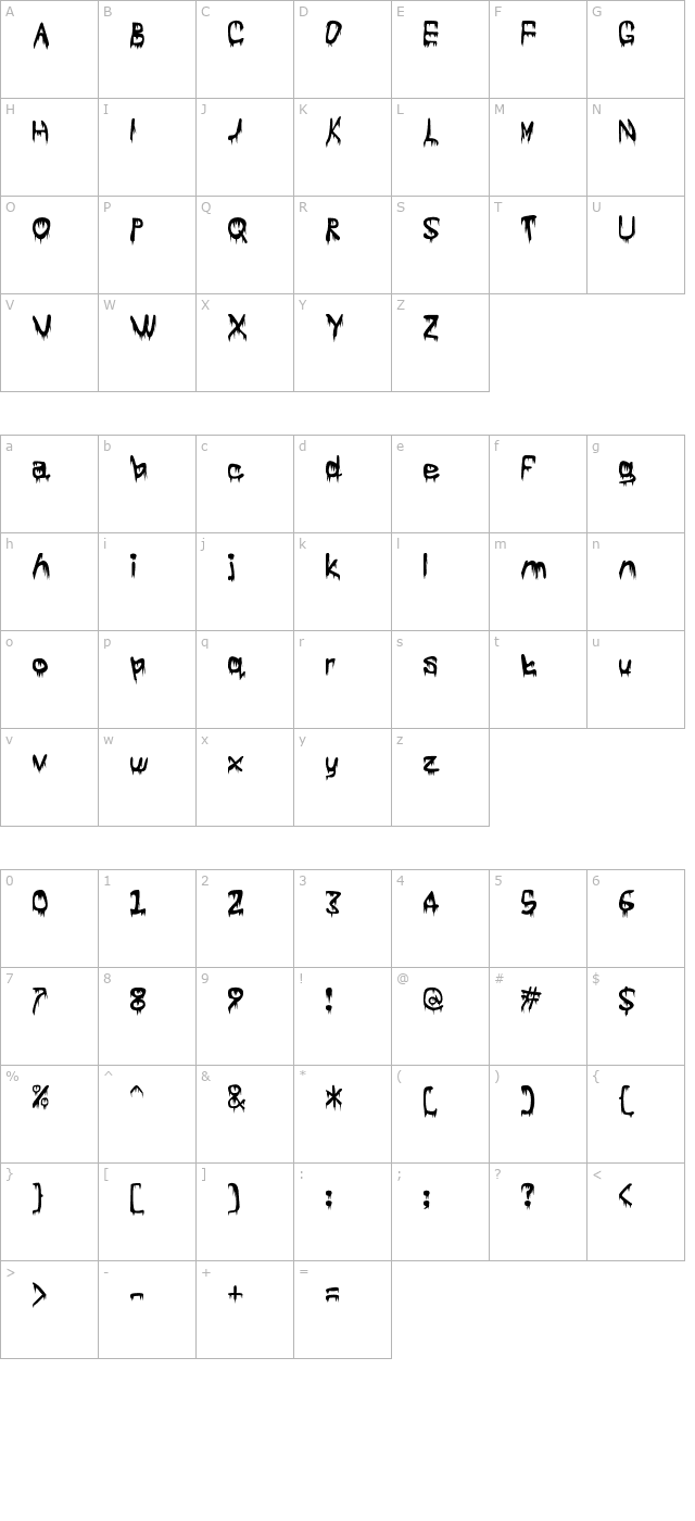 Subtlety character map