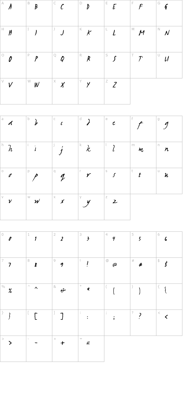 Sulatko character map