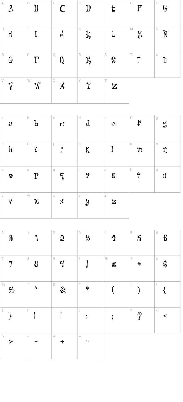 surfcity character map