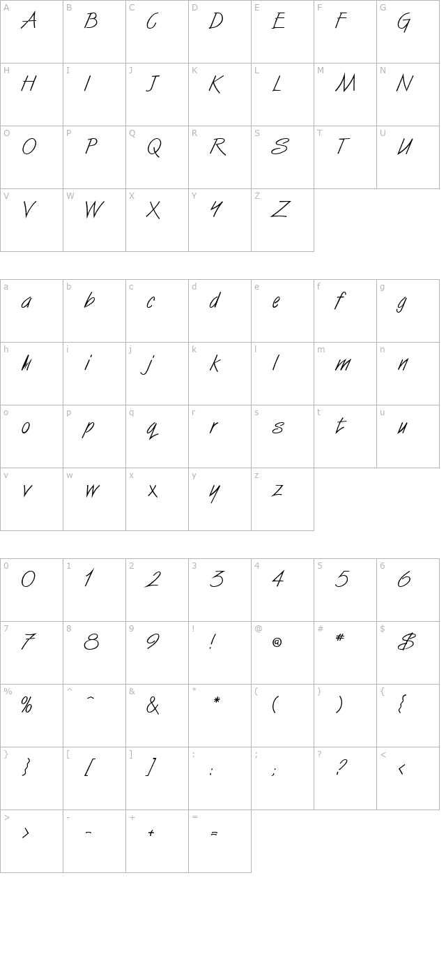 Surfer Normal character map