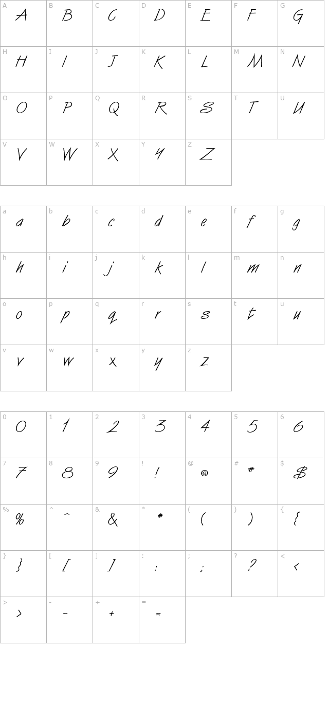 Surreal character map