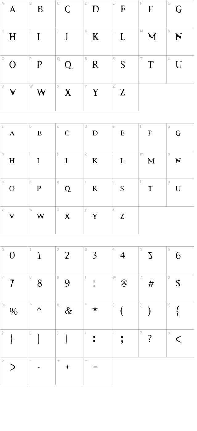 surrogate-smallcaps character map