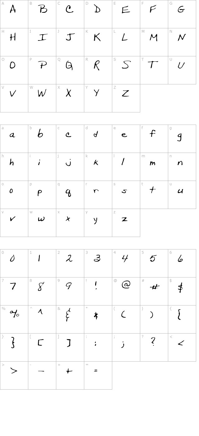 Susanne Regular character map