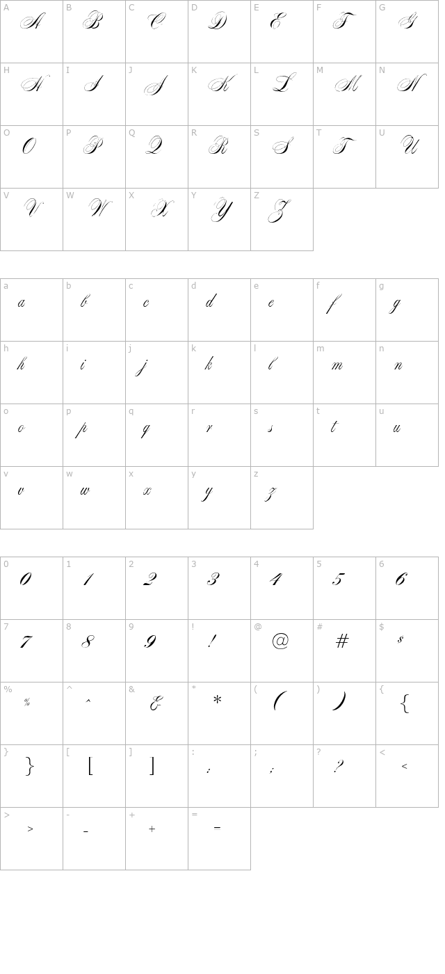 Swansea character map