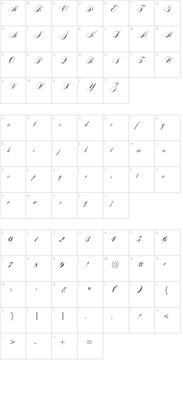 Swanson character map