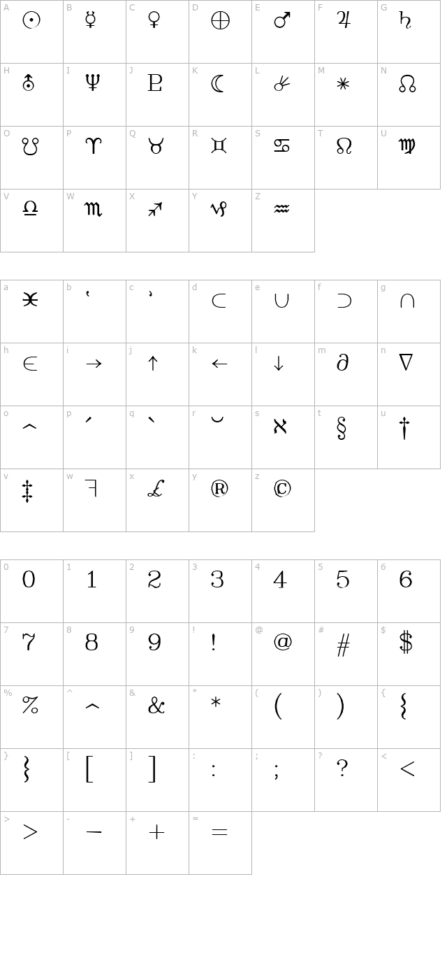 swastro character map