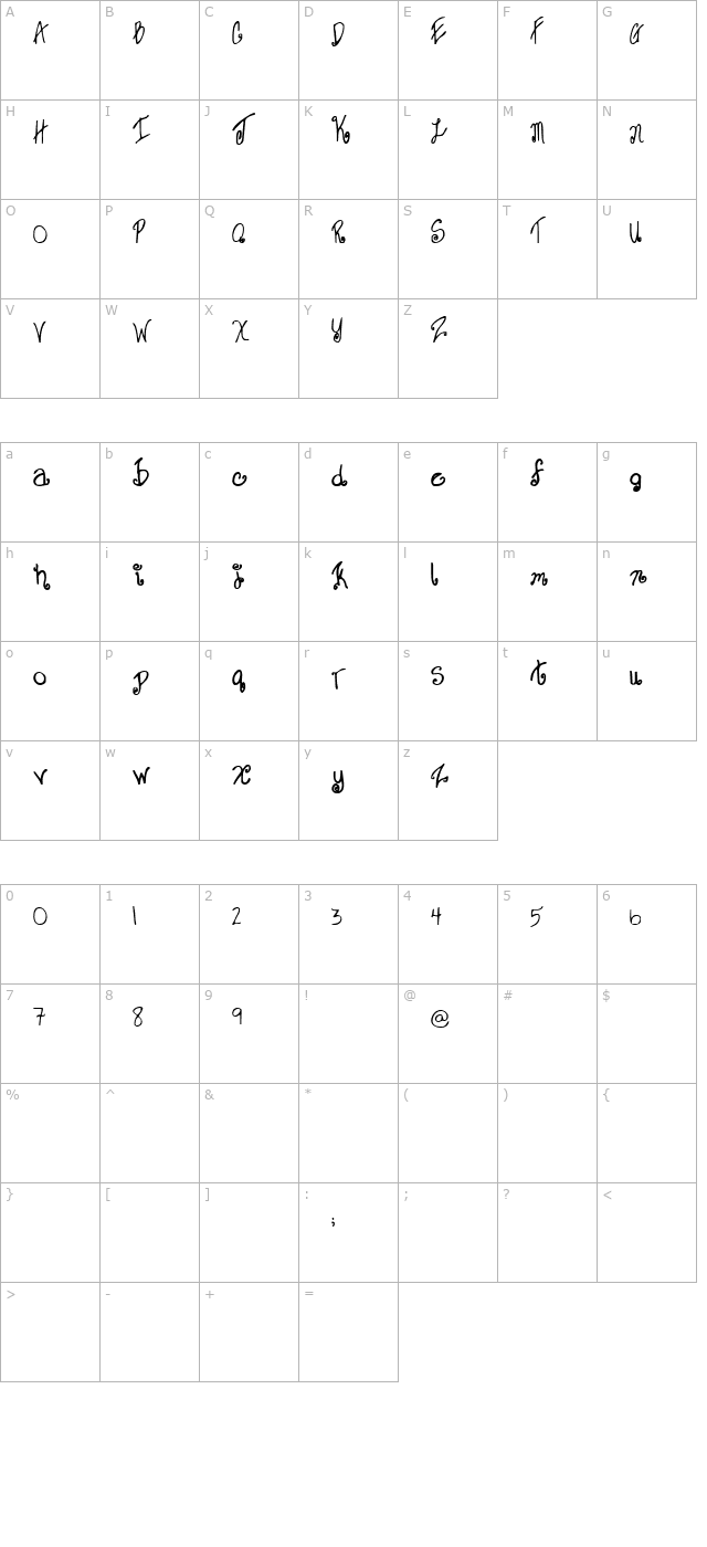 sweet-janet character map