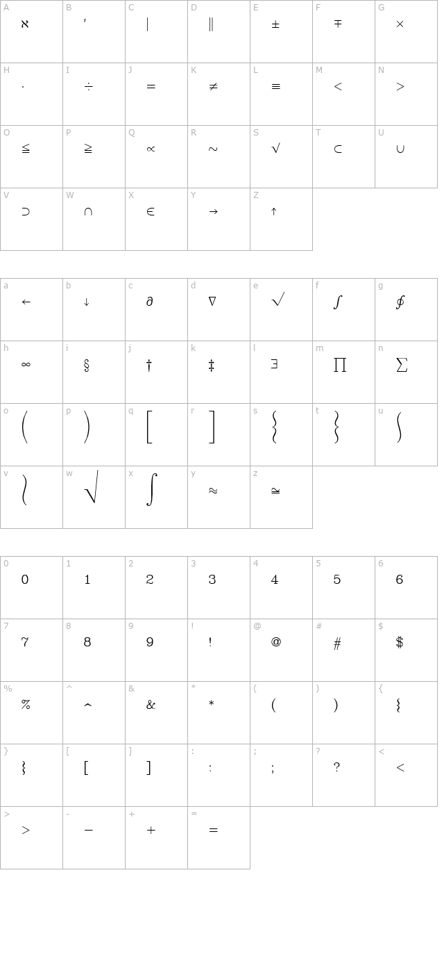 SWMath character map