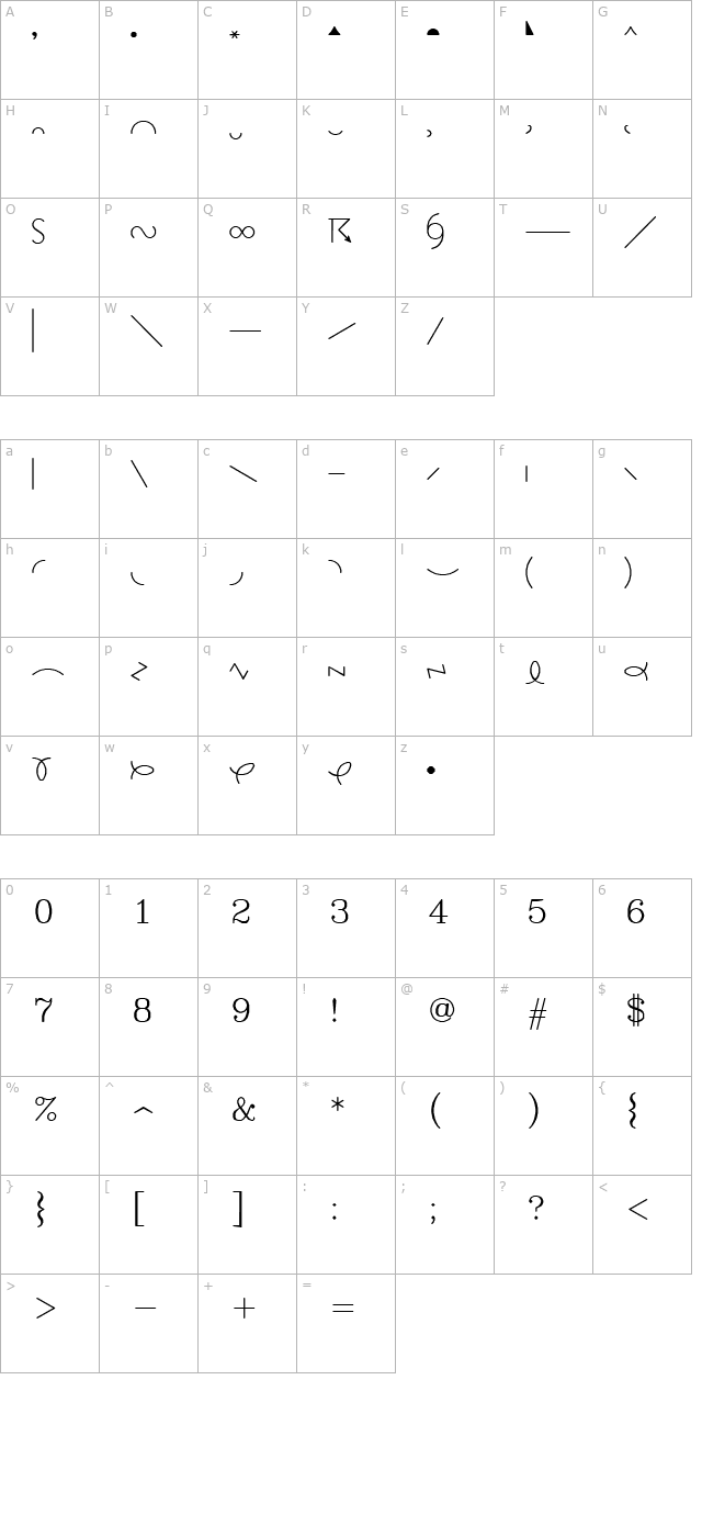 SWMeteo character map