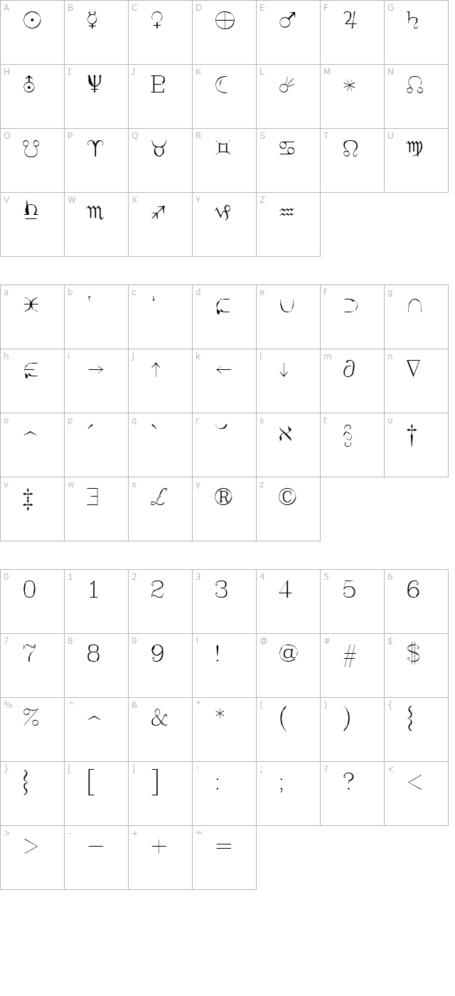 Syastro character map