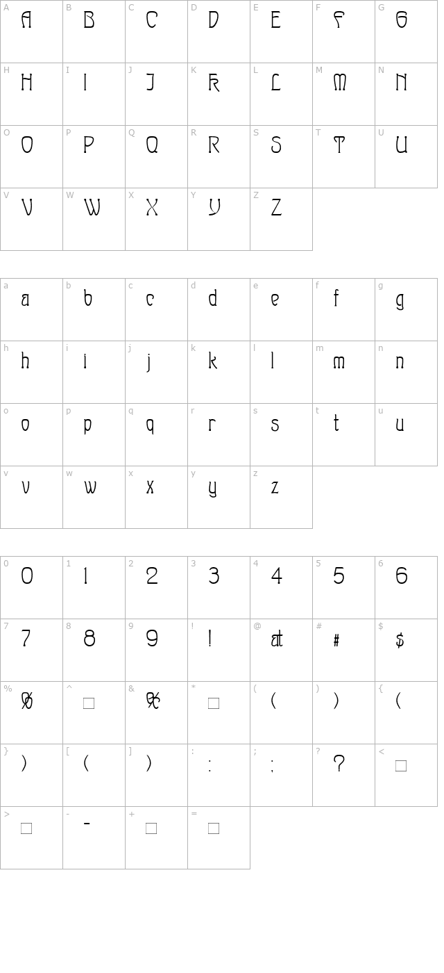 sylph character map