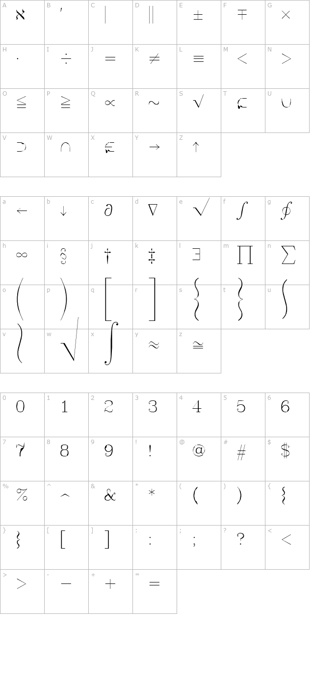 Symath character map