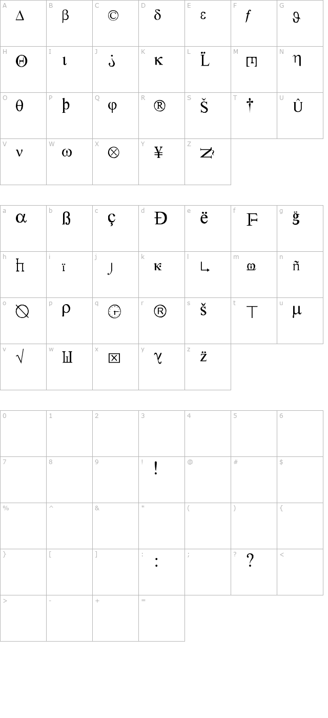 symbolnerve character map