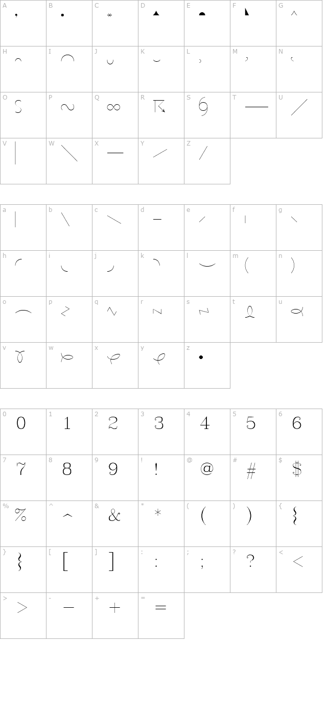 symeteo character map