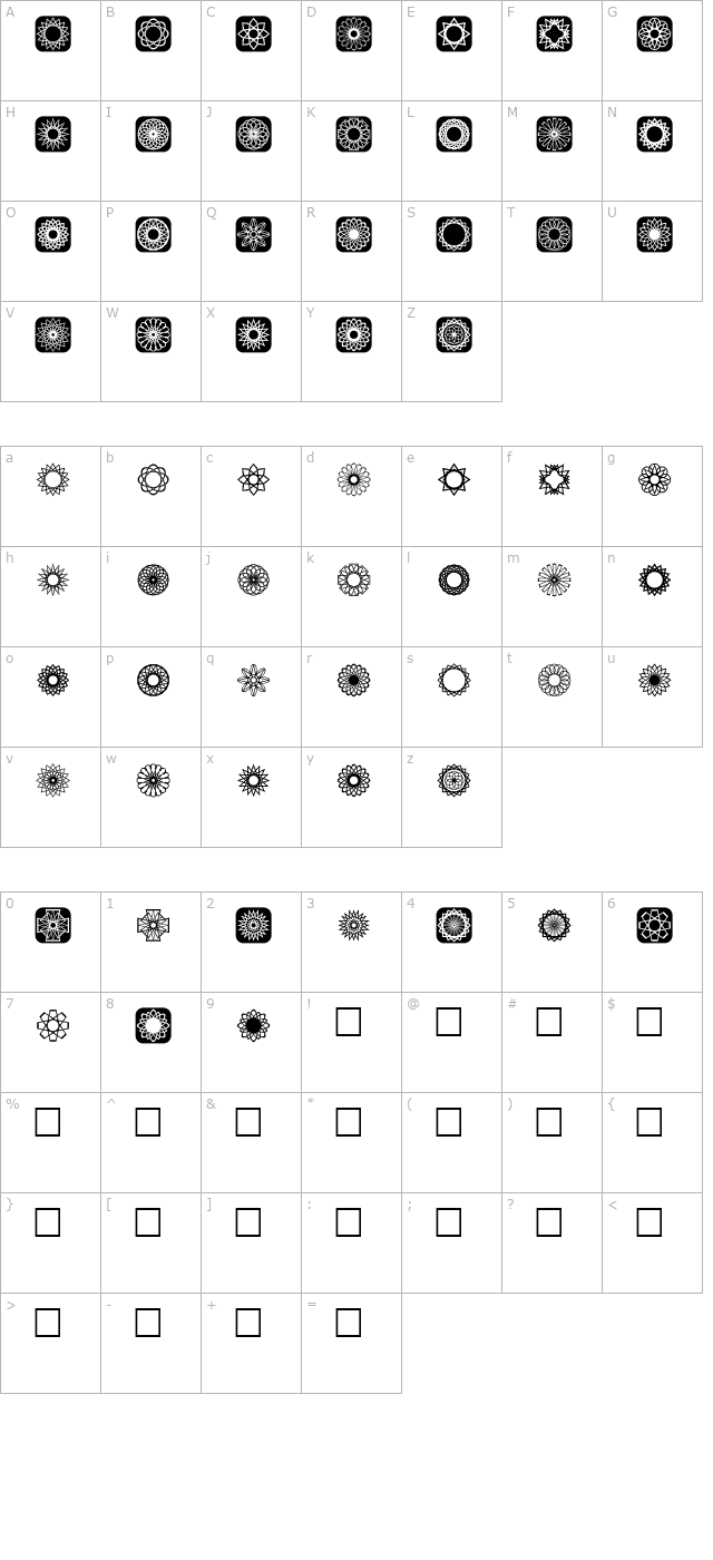 Symmetric Things 2 character map