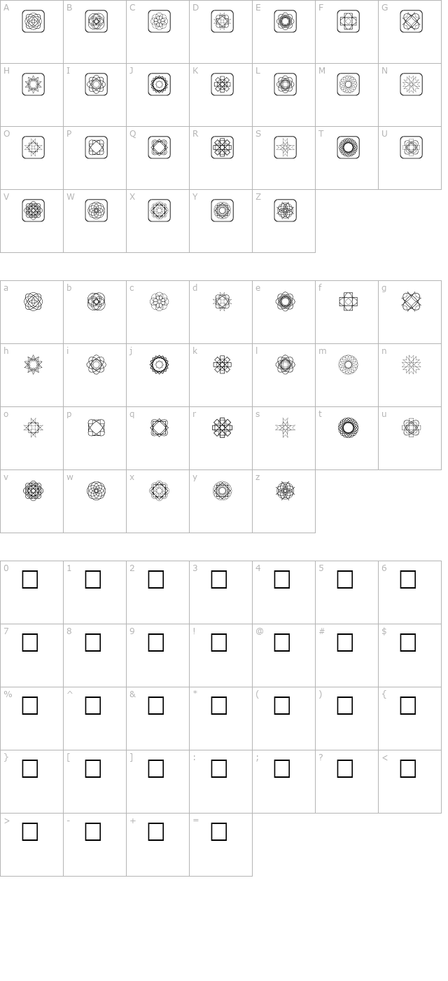 symmetric-things character map