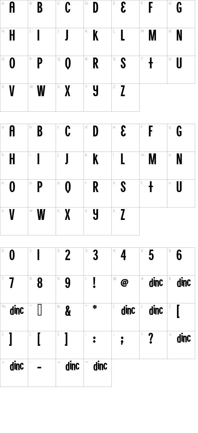 Synchronicity character map