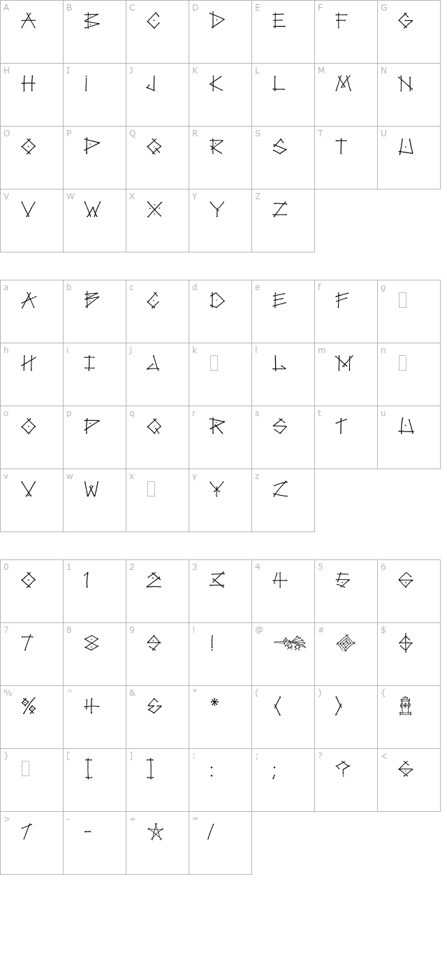 Tag LET Plain1.0 character map