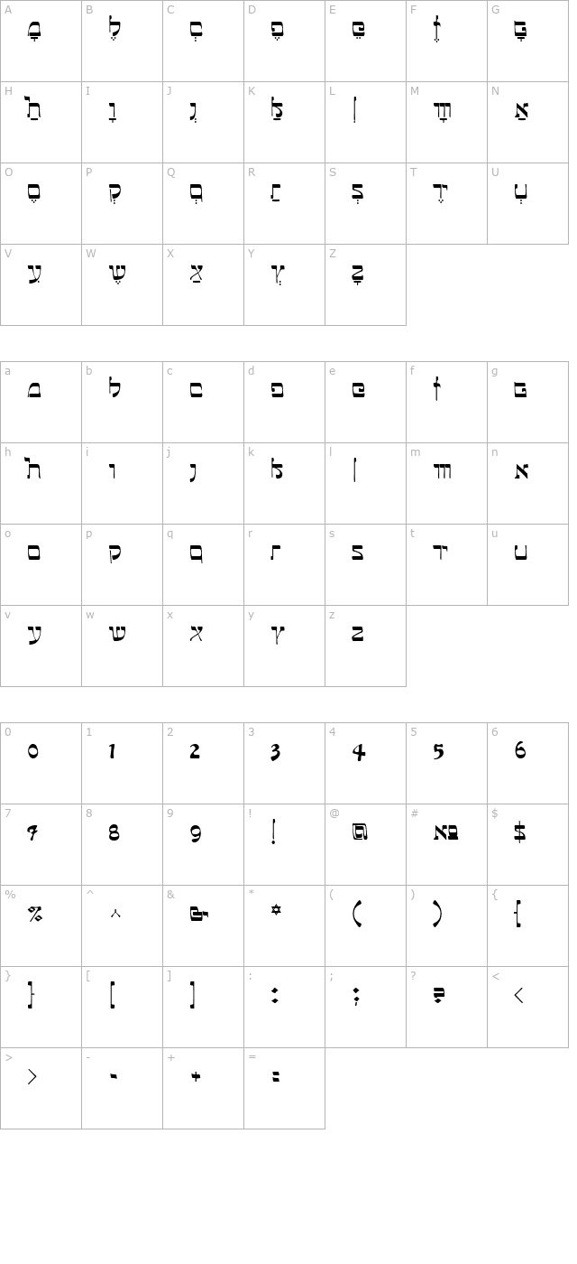 Talmud character map