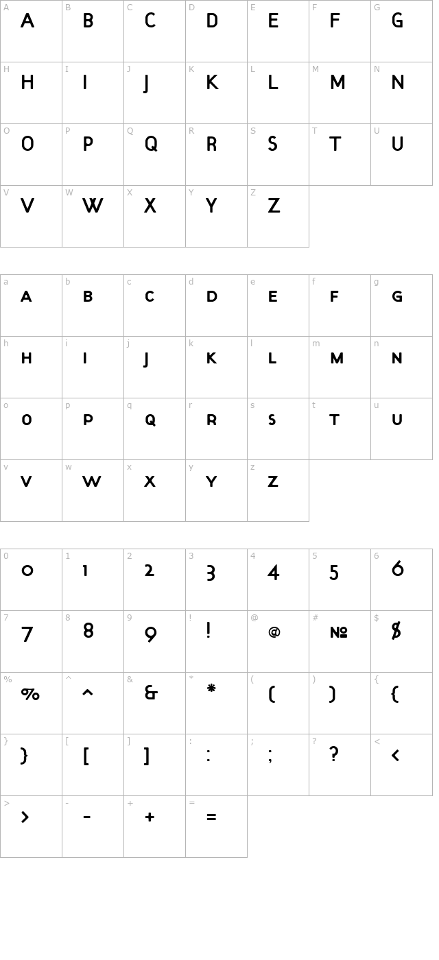 TargetSC character map