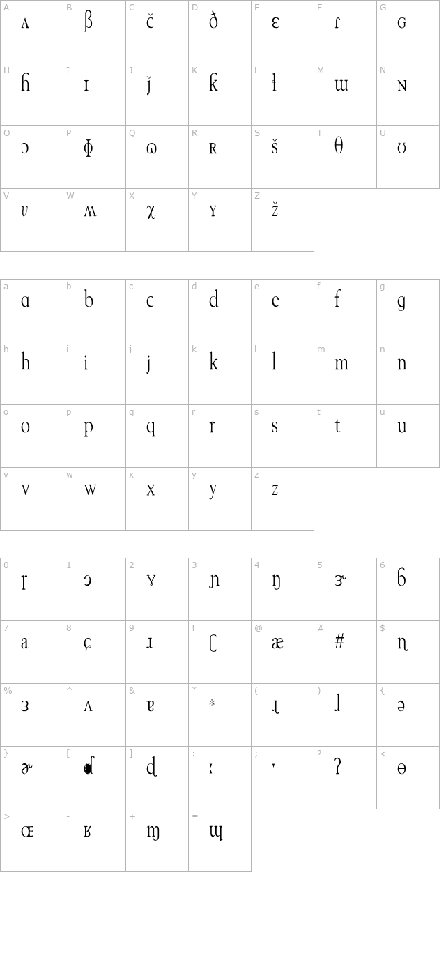 TechPhonetic Cn character map