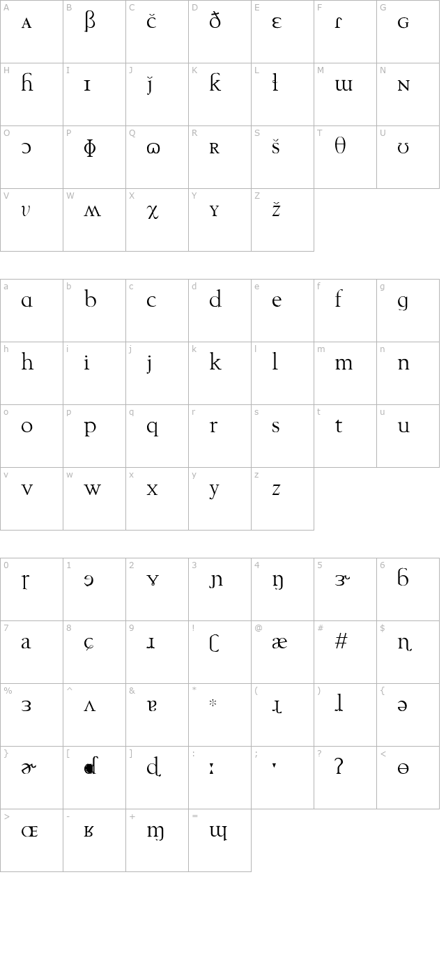 techphonetic character map