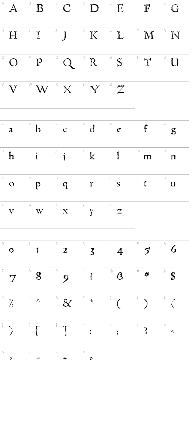 Telegdi Antique character map