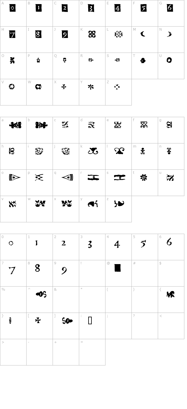 Telegdi Dings character map