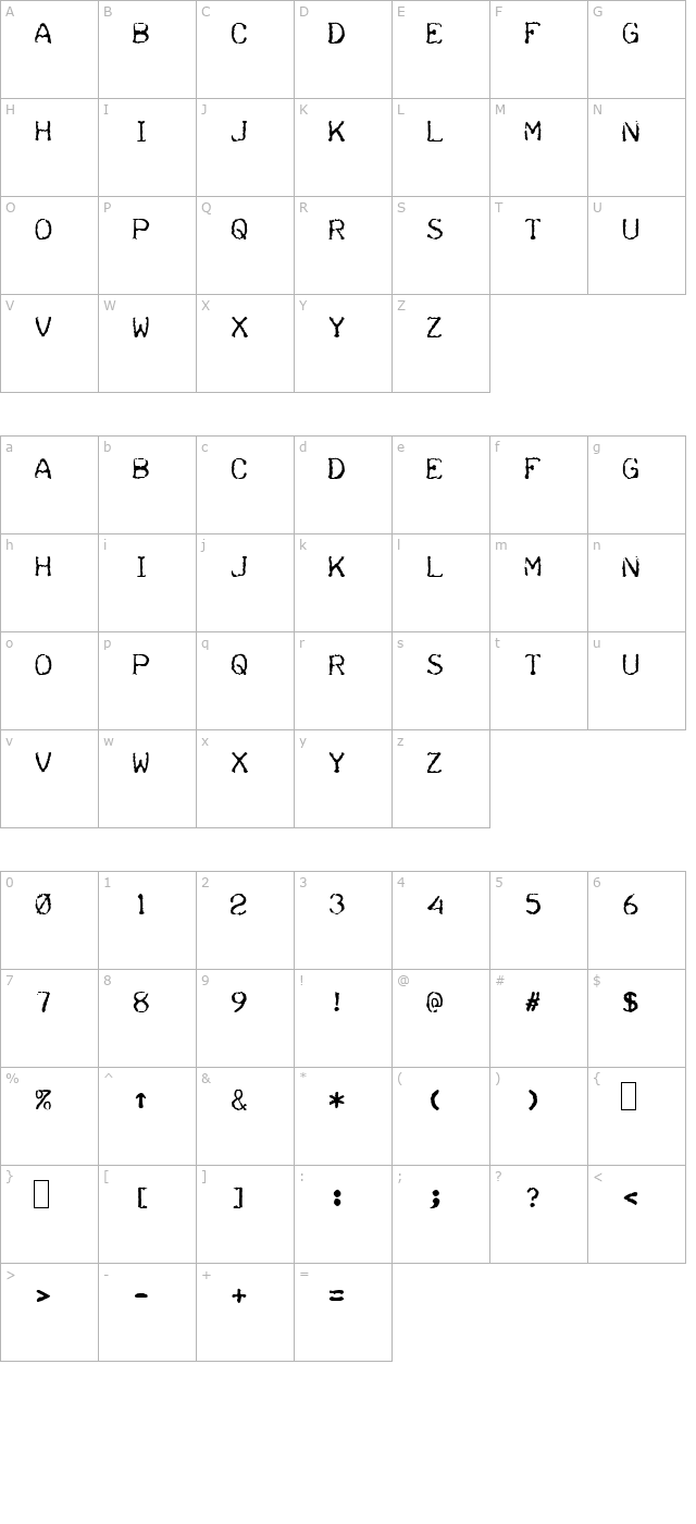 Teleprinter character map