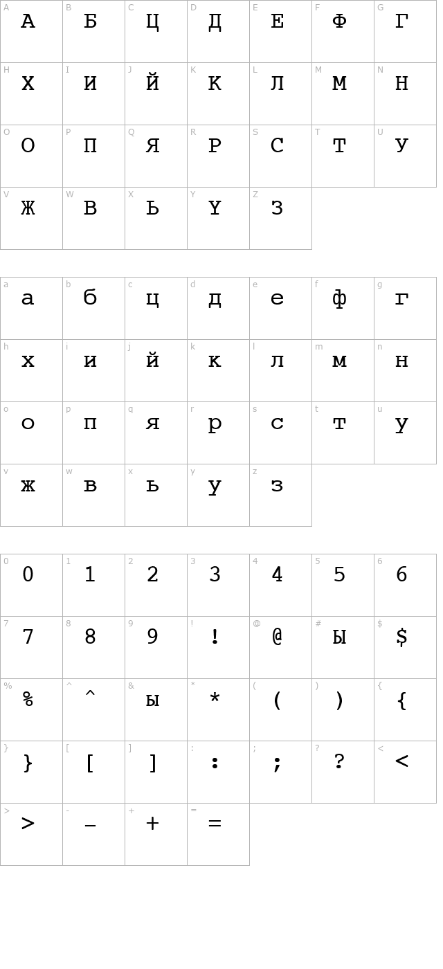 Teletext Russian character map