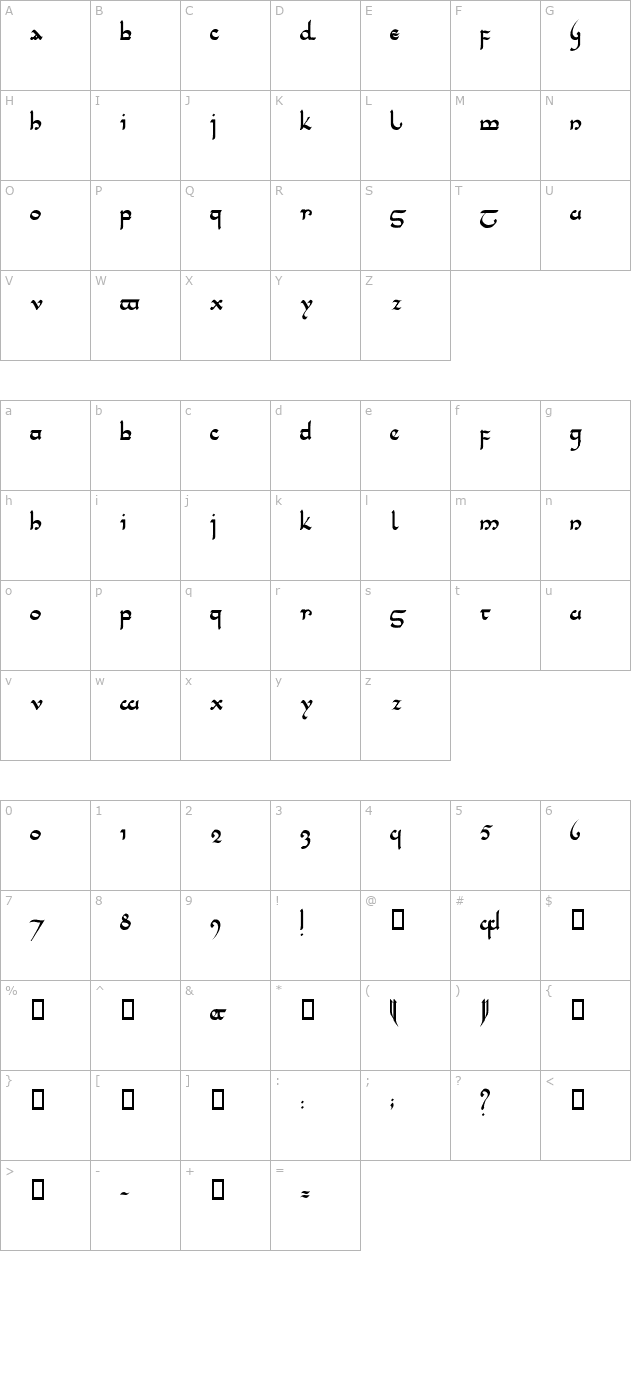 tencele-latinwa character map
