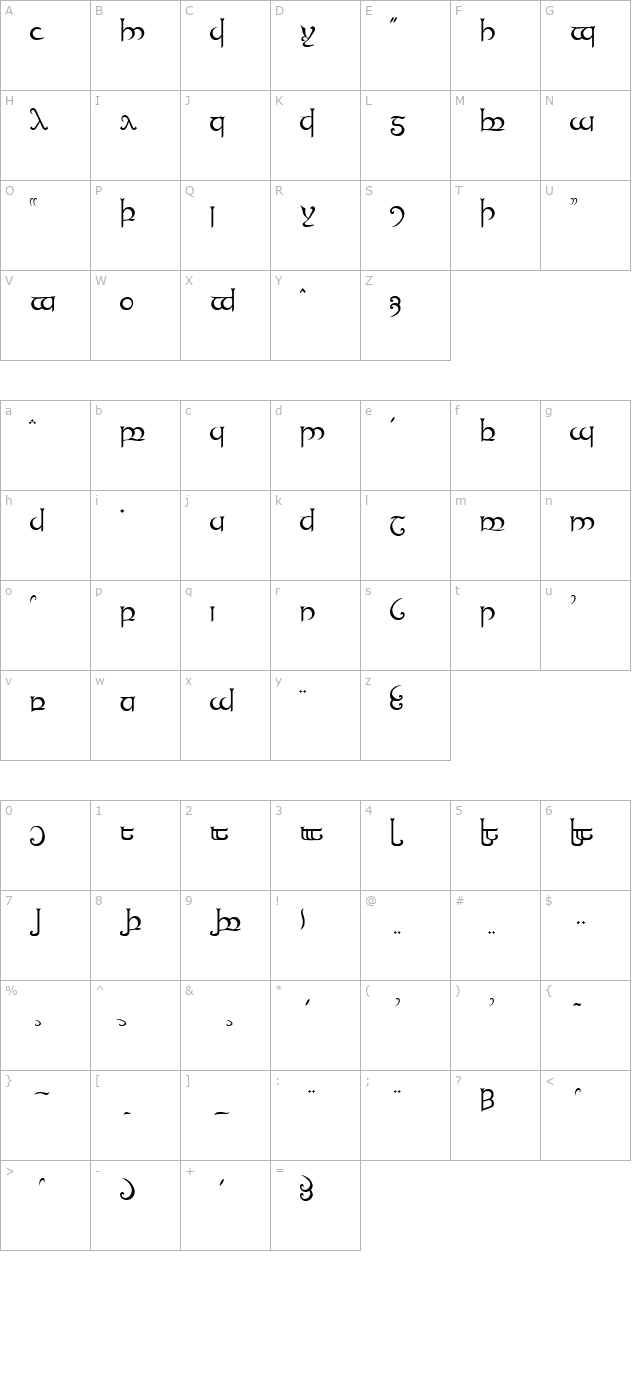 Tengwanda Namarie character map