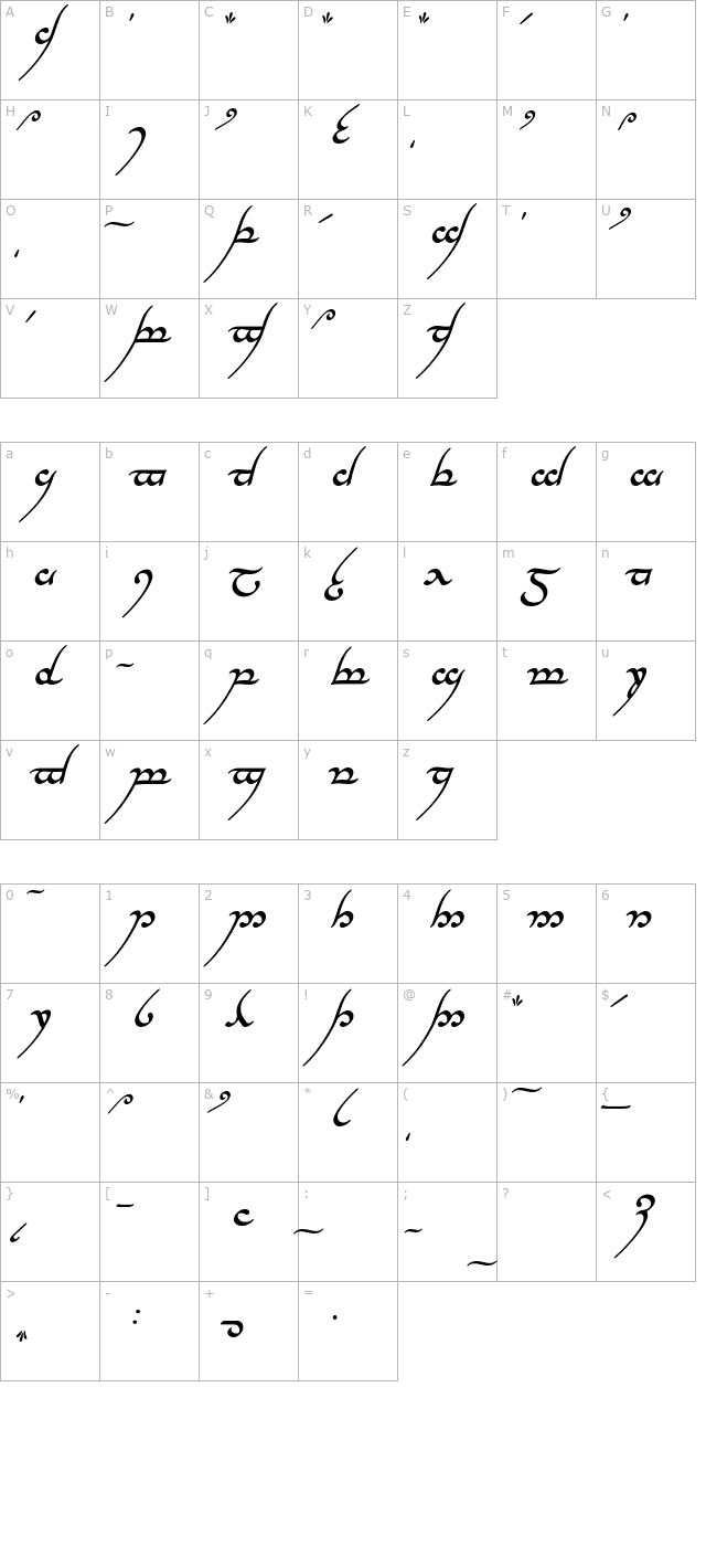 tengwar-annatar-bold-italic character map