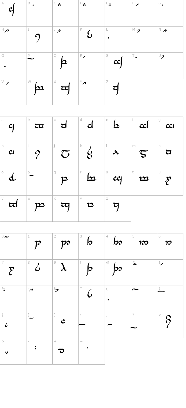 Tengwar Annatar Bold character map