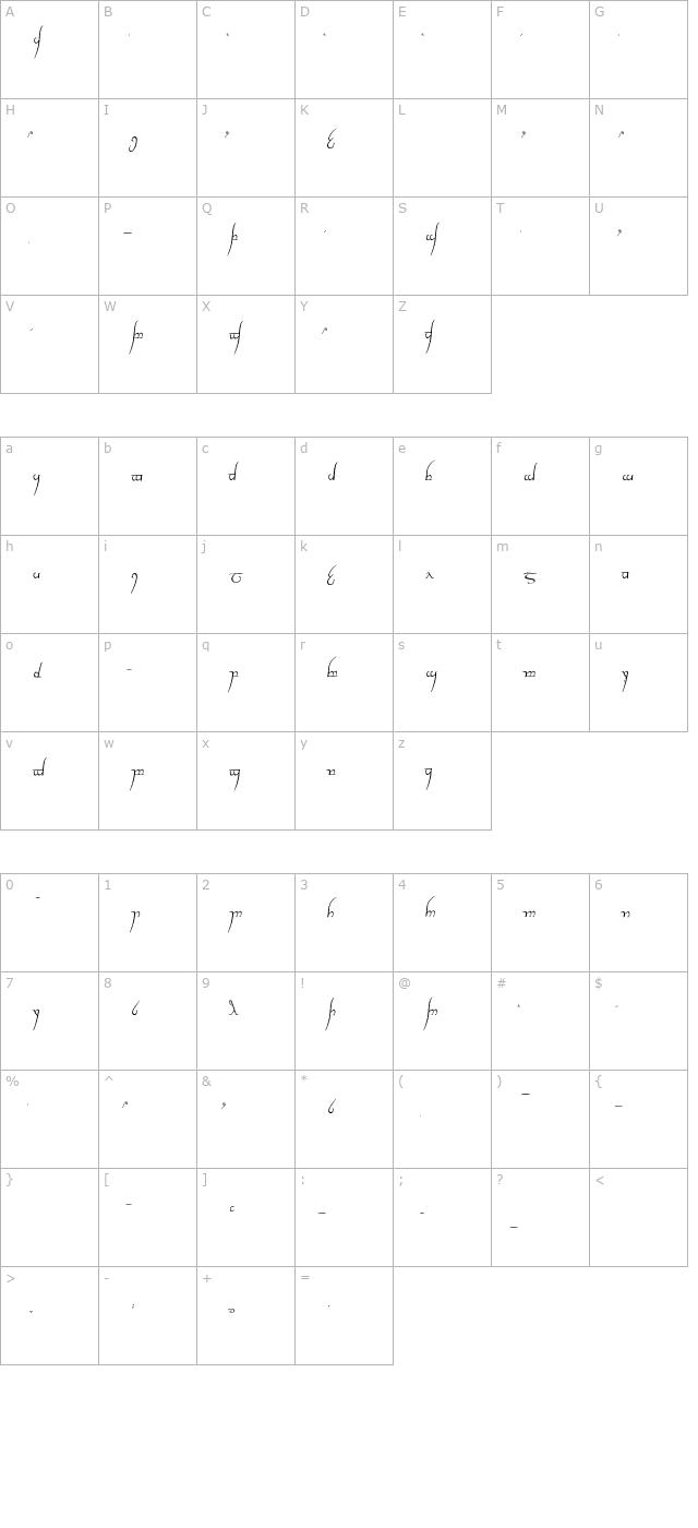 Tengwar Cursive character map