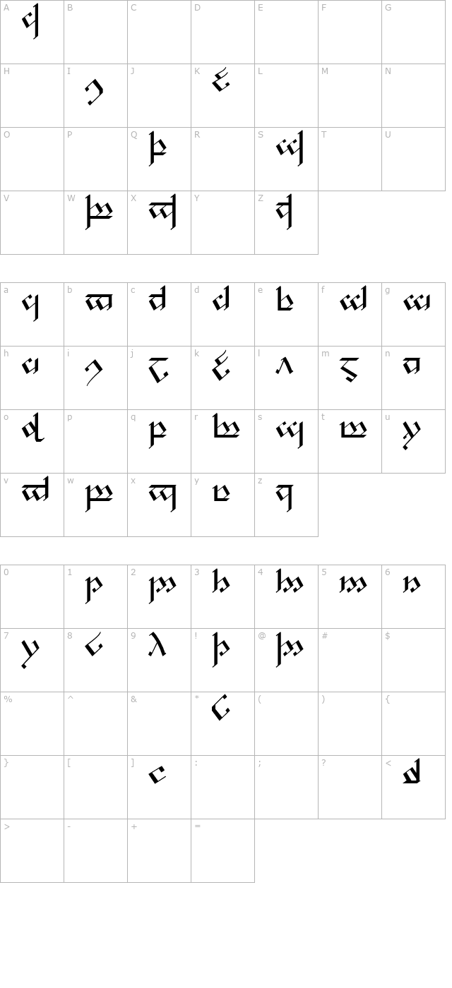 Tengwar Noldor 1 character map