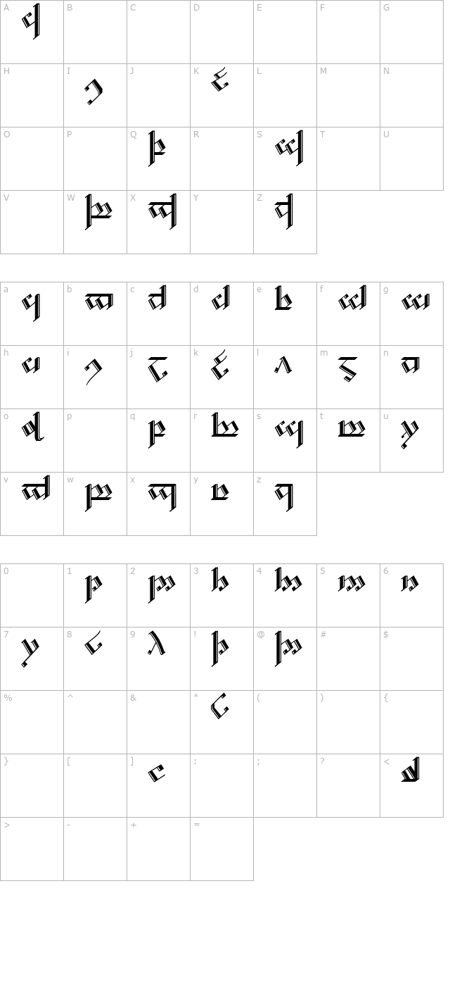 Tengwar Noldor 2 character map