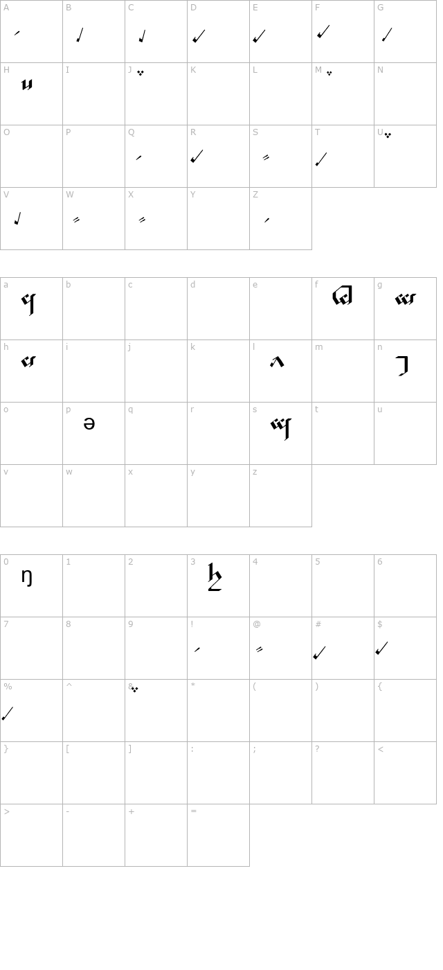 Tengwar Noldor A character map