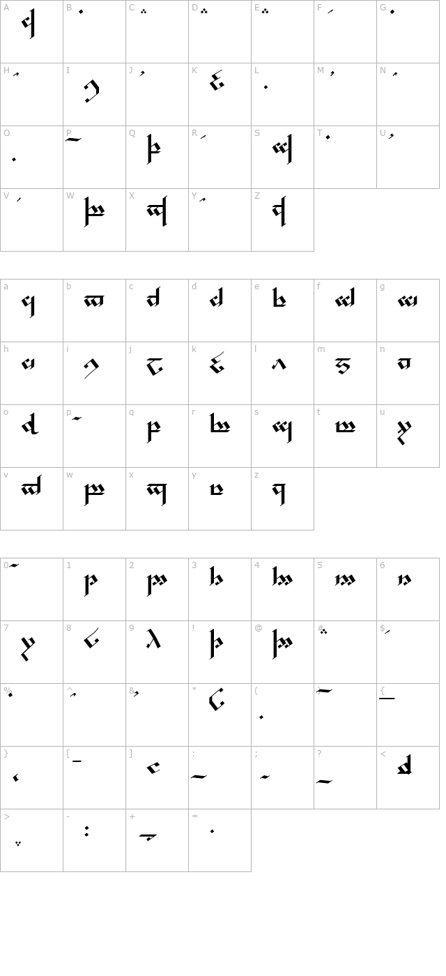 Tengwar Noldor character map