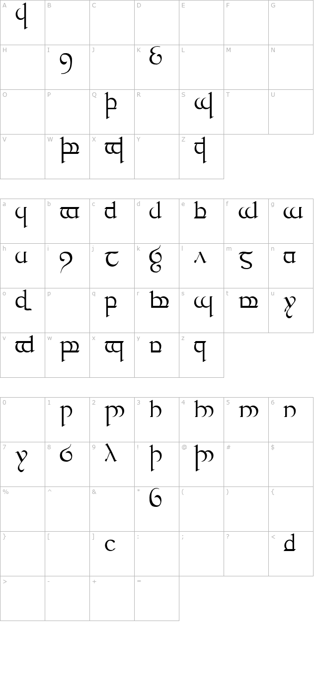 Tengwar Quenya 1 character map